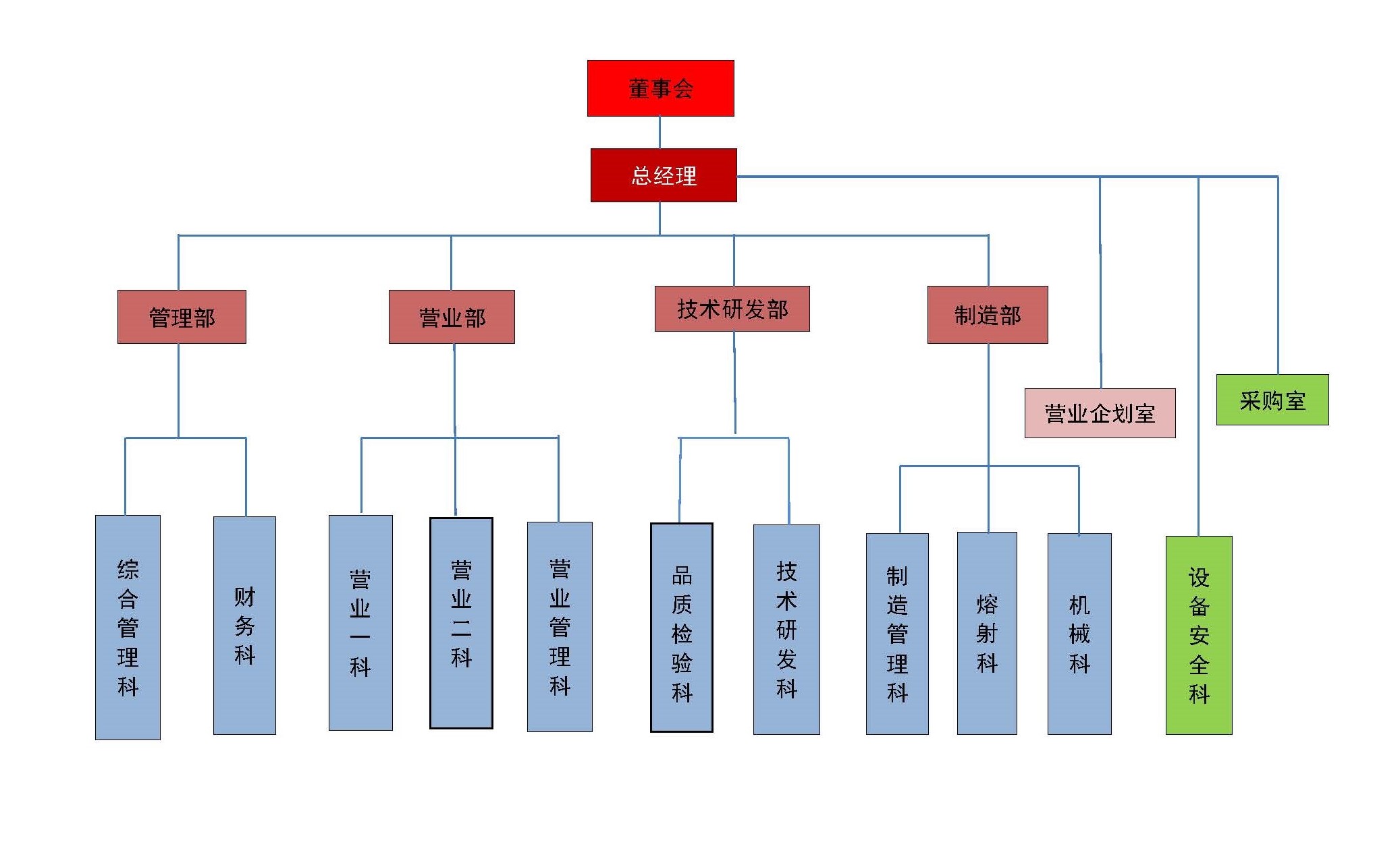 公司组织架构.jpg